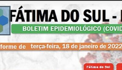 Com 02 na UTI, casos de Covid sobem para 146 positivos em Fátima do Sul 