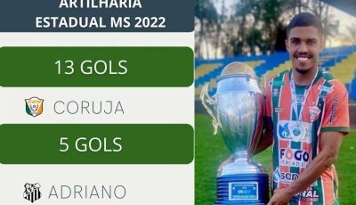 ARTILHEIRO DISPARADO: Coruja foi o maior goleador do Estadual nesta temporada, ele é Fatimassulense