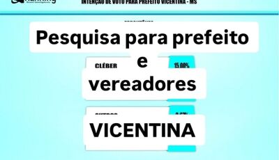 Confira os números da 3ª Pesquisa Instituto Ranking para prefeito e vereadores em VICENTINA