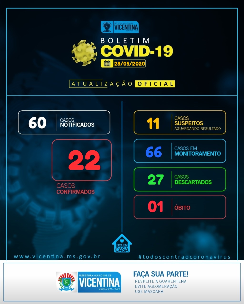 VICENTINA boletim Covid-19