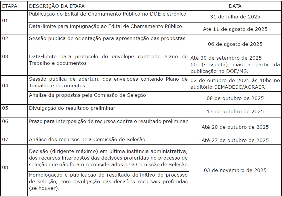 etapas edital funles
